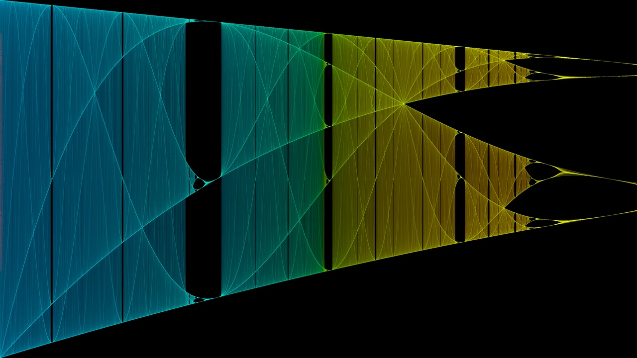 Bifurcation Σ